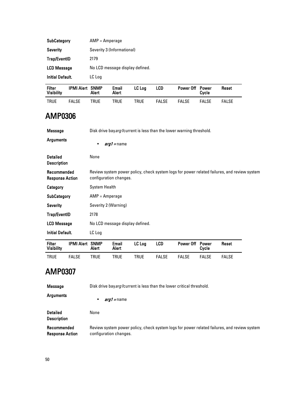 Amp0306, Amp0307 | Dell PowerEdge VRTX User Manual | Page 50 / 931