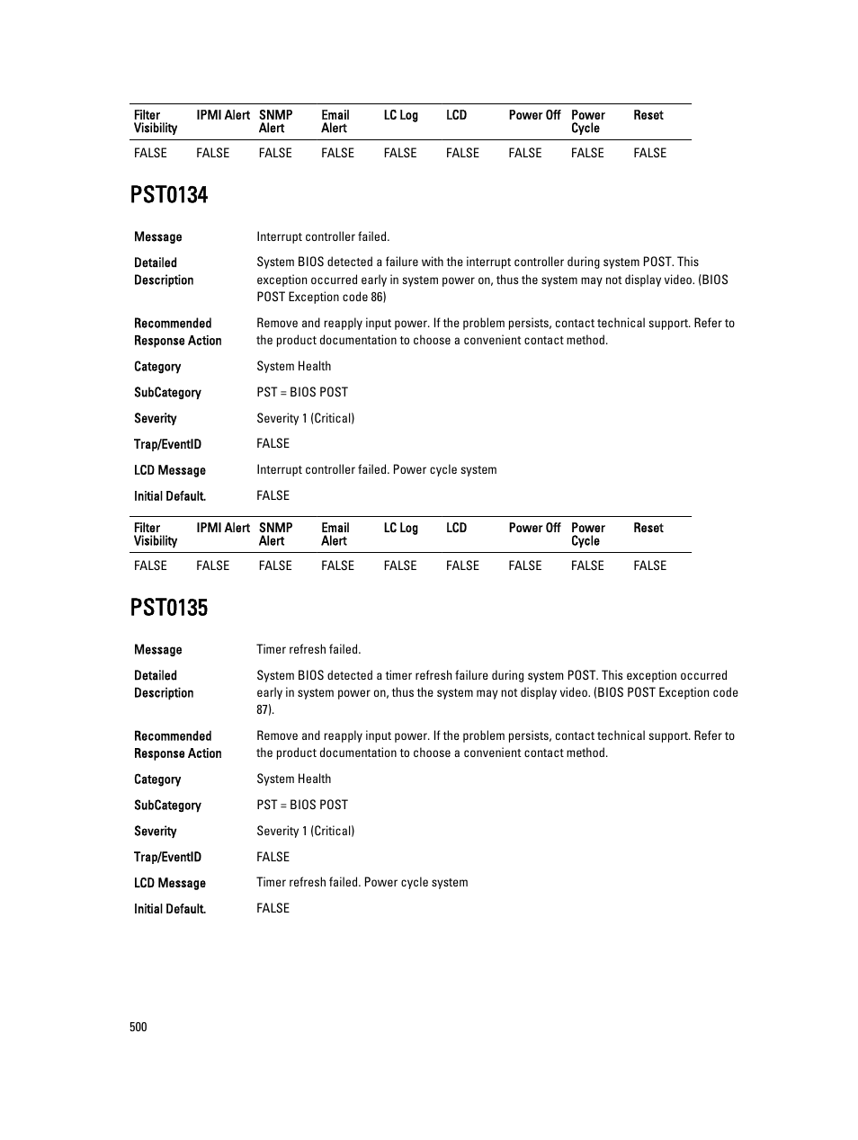 Pst0134, Pst0135 | Dell PowerEdge VRTX User Manual | Page 500 / 931