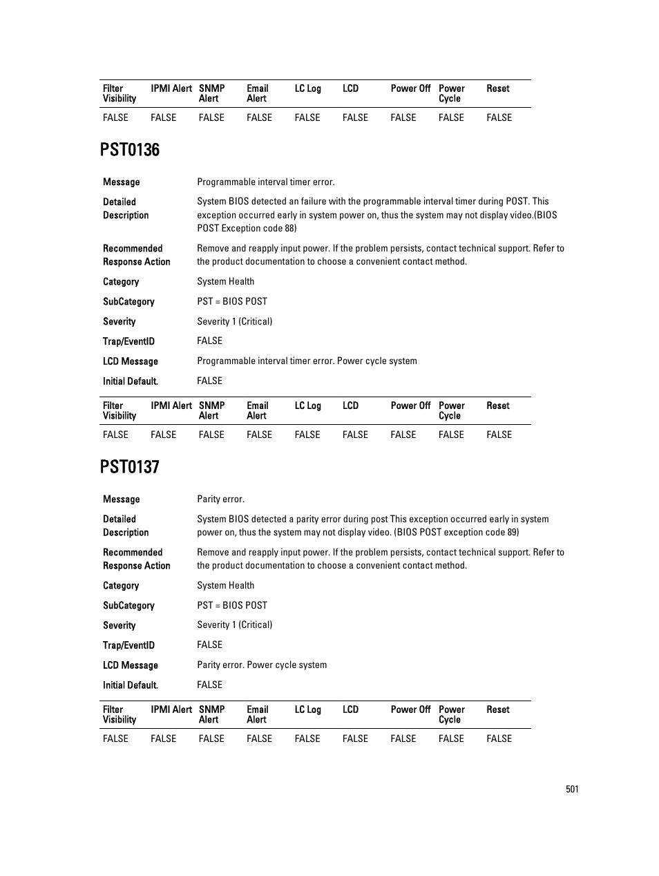 Pst0136, Pst0137 | Dell PowerEdge VRTX User Manual | Page 501 / 931