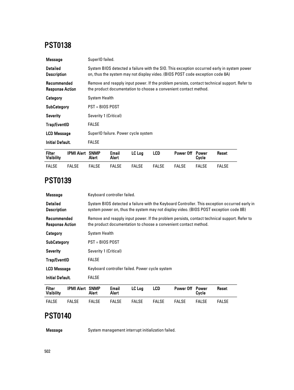 Pst0138, Pst0139, Pst0140 | Dell PowerEdge VRTX User Manual | Page 502 / 931