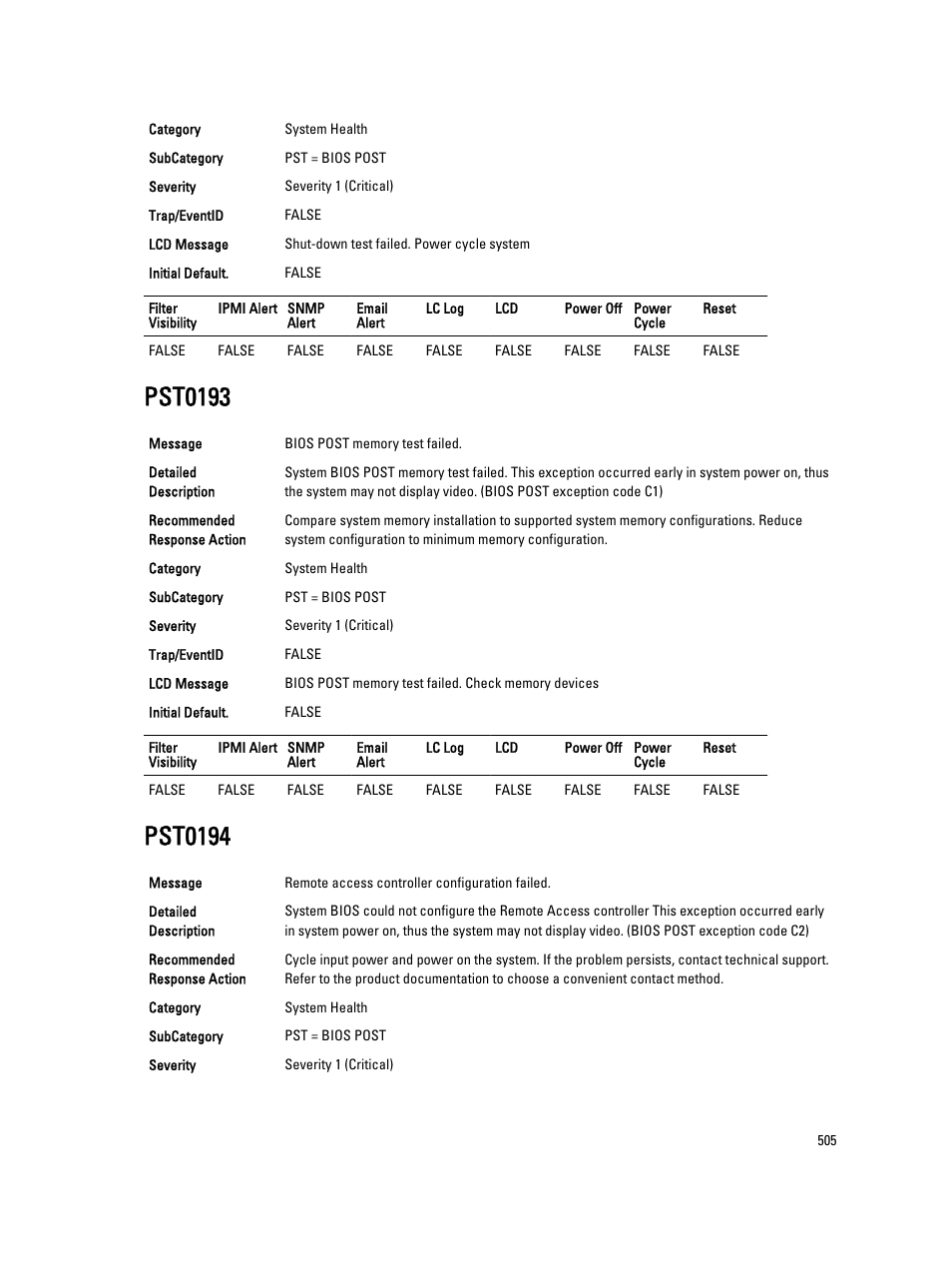 Pst0193, Pst0194 | Dell PowerEdge VRTX User Manual | Page 505 / 931