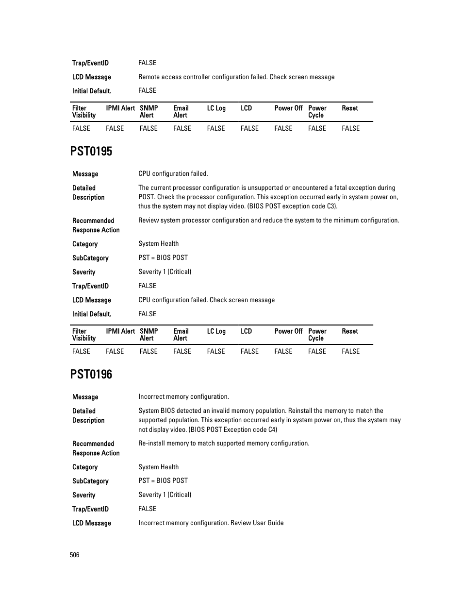 Pst0195, Pst0196 | Dell PowerEdge VRTX User Manual | Page 506 / 931