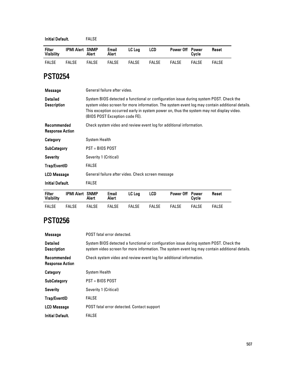 Pst0254, Pst0256 | Dell PowerEdge VRTX User Manual | Page 507 / 931