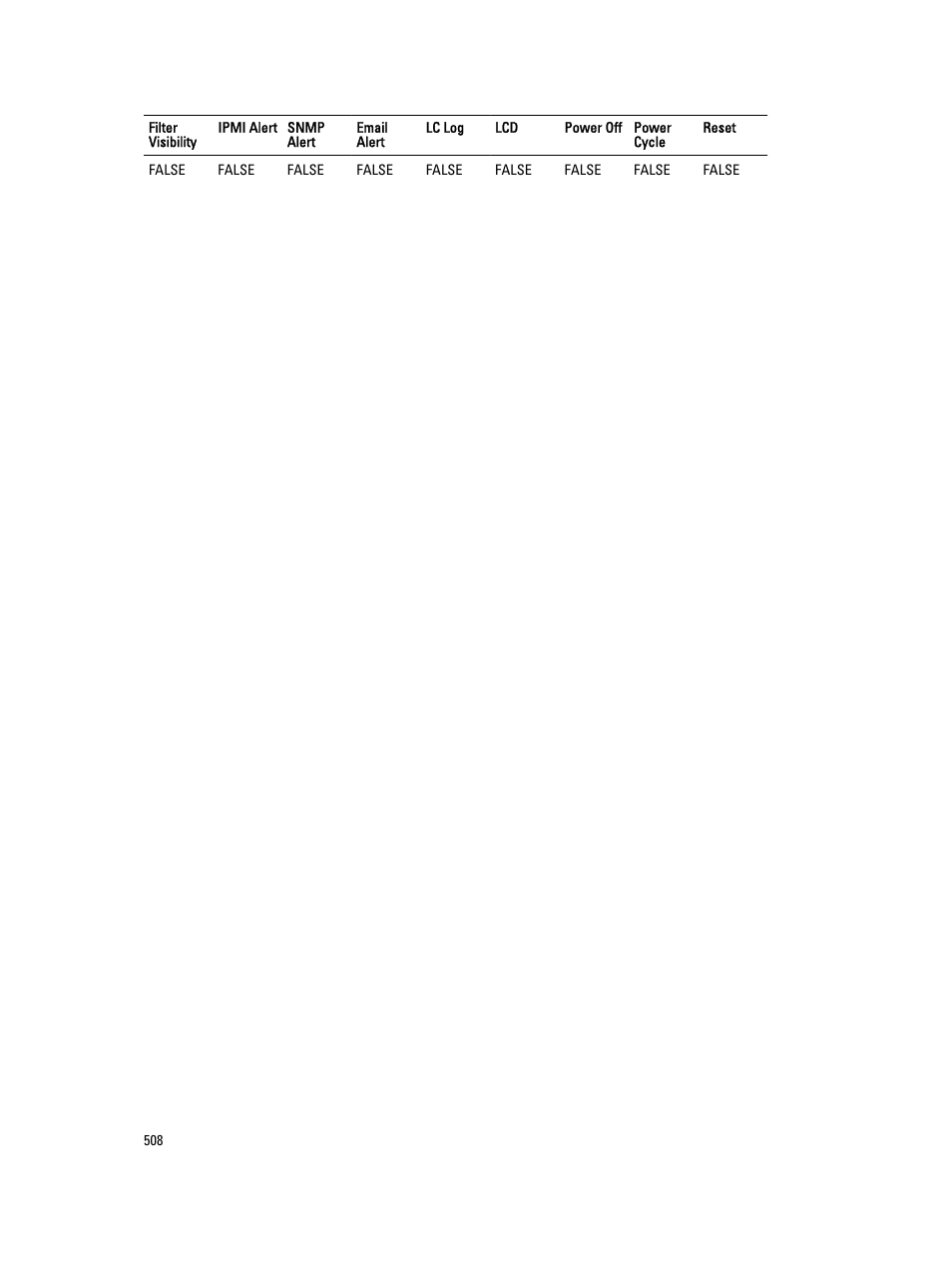 Dell PowerEdge VRTX User Manual | Page 508 / 931