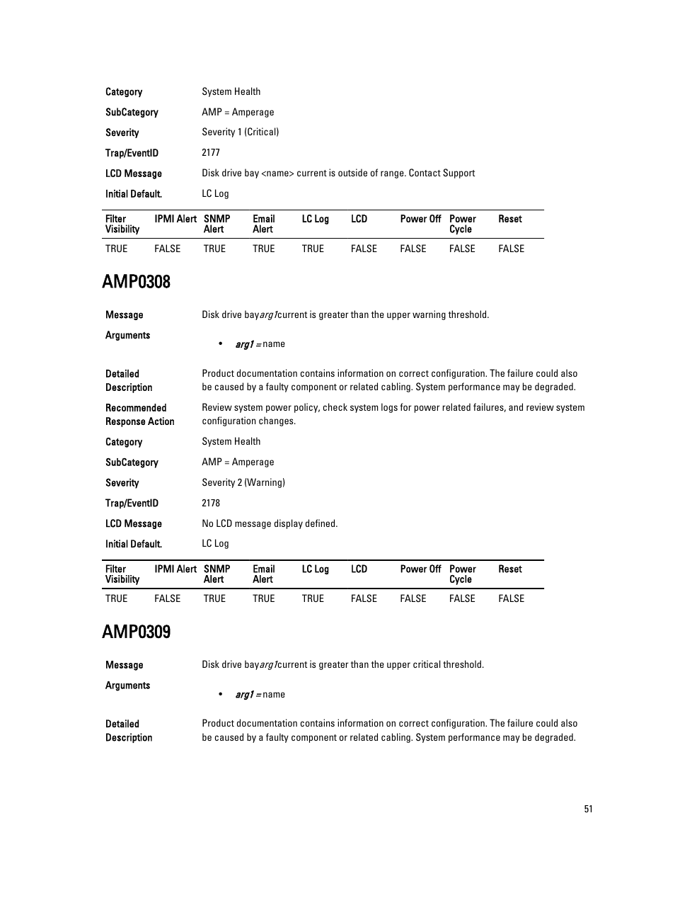 Amp0308, Amp0309 | Dell PowerEdge VRTX User Manual | Page 51 / 931