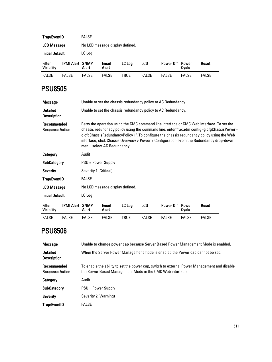 Psu8505, Psu8506 | Dell PowerEdge VRTX User Manual | Page 511 / 931