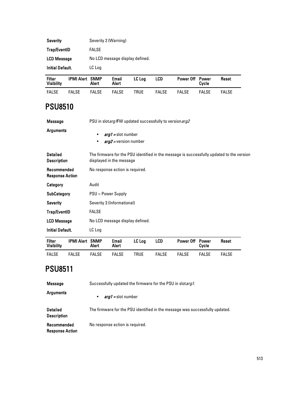 Psu8510, Psu8511 | Dell PowerEdge VRTX User Manual | Page 513 / 931