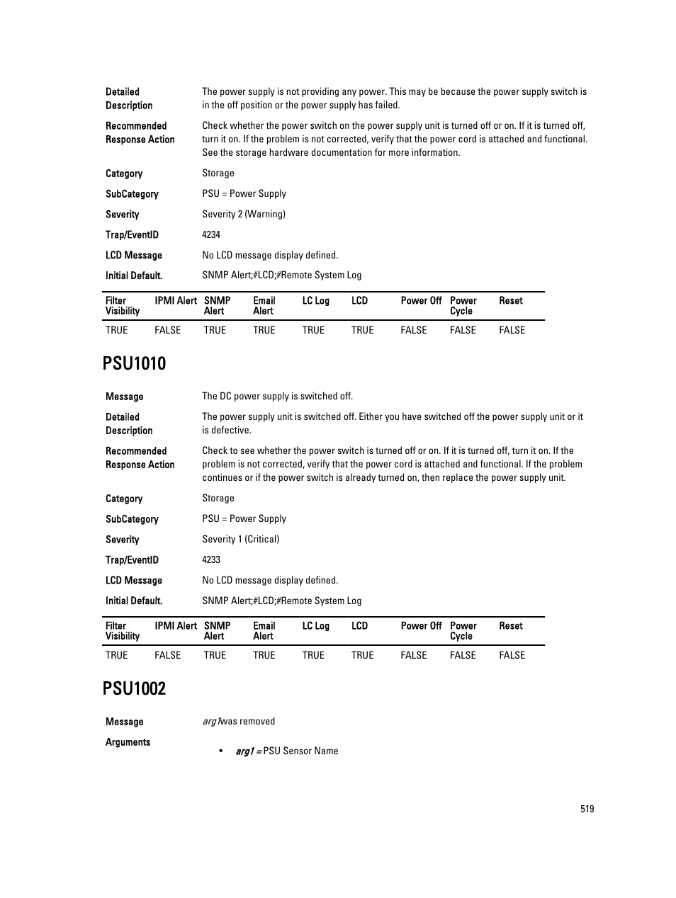 Psu1010, Psu1002 | Dell PowerEdge VRTX User Manual | Page 519 / 931