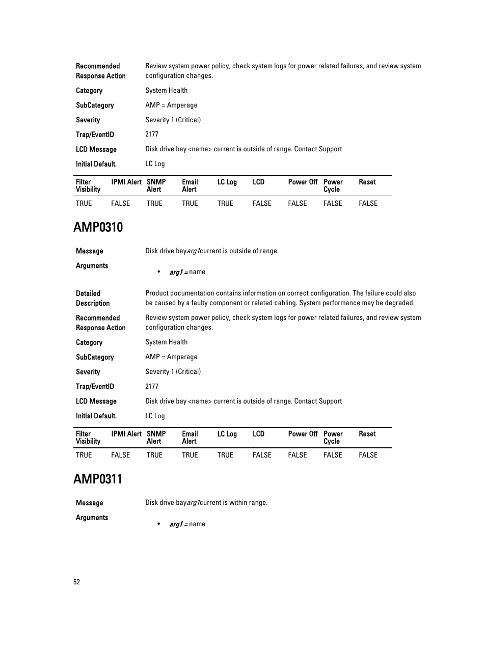 Amp0310, Amp0311 | Dell PowerEdge VRTX User Manual | Page 52 / 931