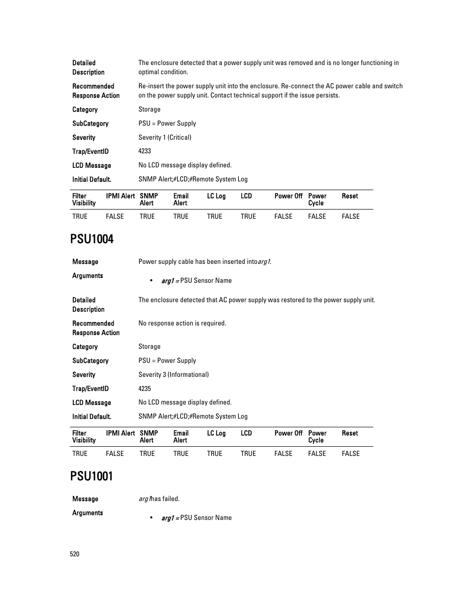 Psu1004, Psu1001 | Dell PowerEdge VRTX User Manual | Page 520 / 931
