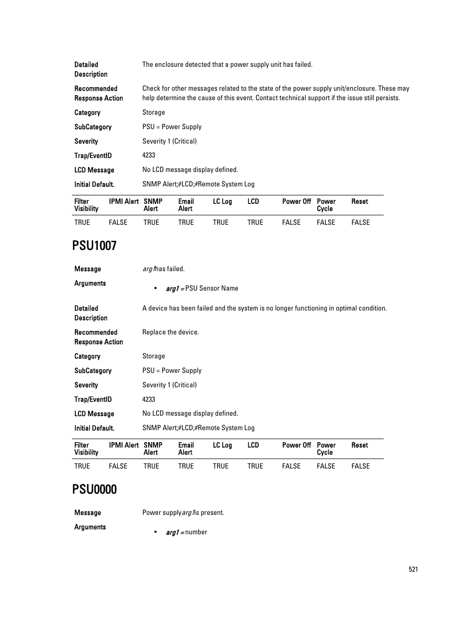 Psu1007, Psu0000 | Dell PowerEdge VRTX User Manual | Page 521 / 931