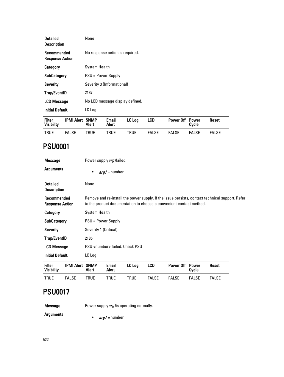 Psu0001, Psu0017 | Dell PowerEdge VRTX User Manual | Page 522 / 931