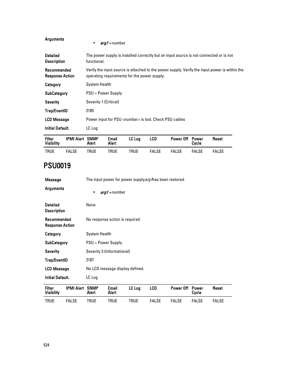 Psu0019 | Dell PowerEdge VRTX User Manual | Page 524 / 931