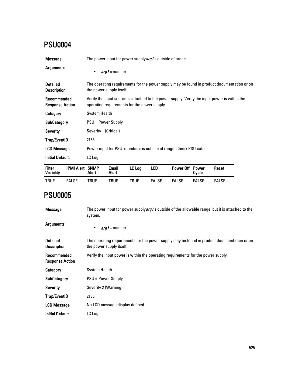 Psu0004, Psu0005 | Dell PowerEdge VRTX User Manual | Page 525 / 931