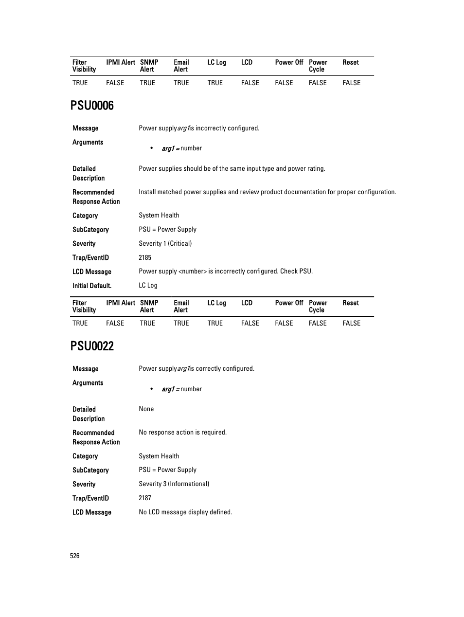 Psu0006, Psu0022 | Dell PowerEdge VRTX User Manual | Page 526 / 931