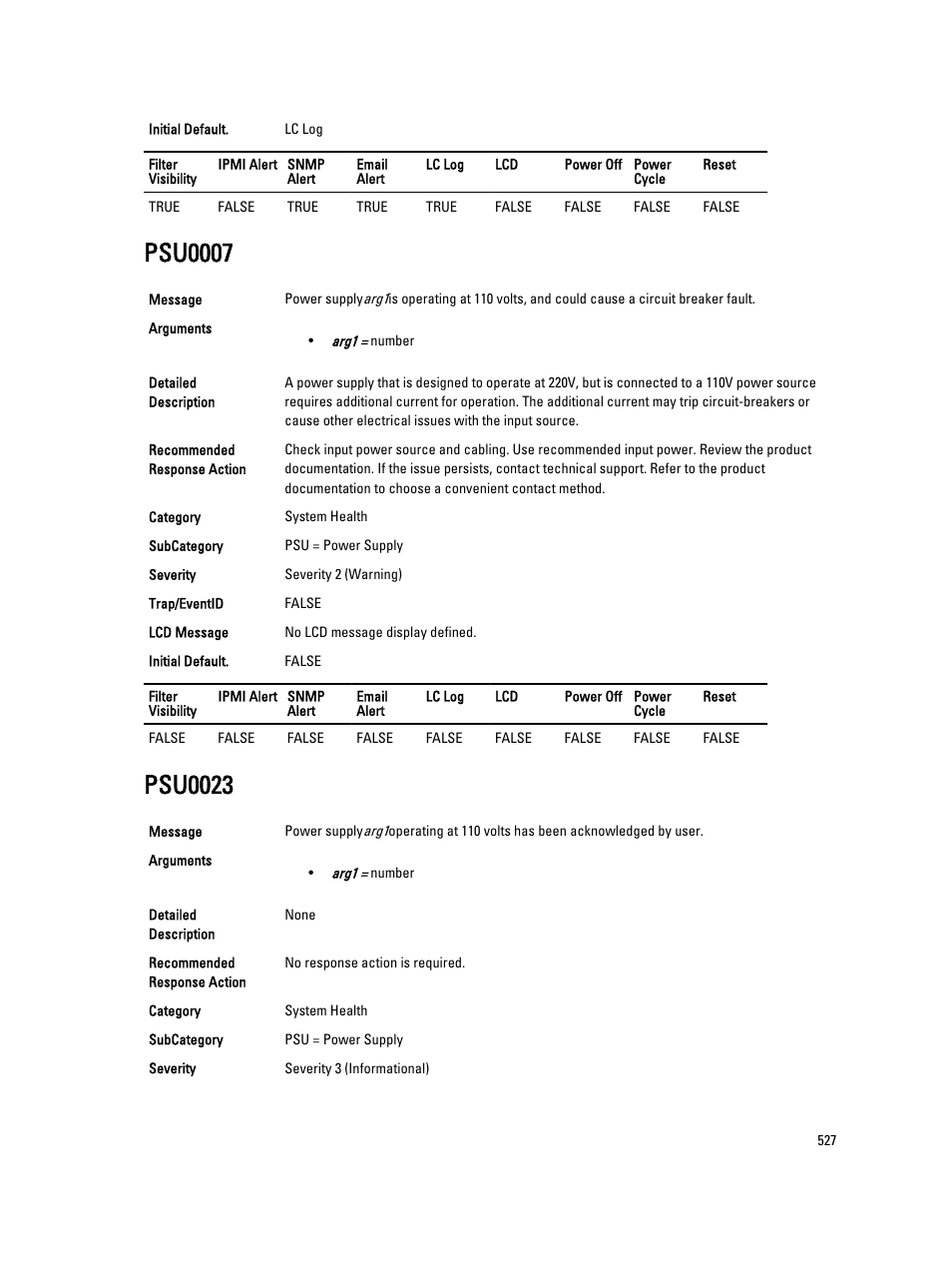Psu0007, Psu0023 | Dell PowerEdge VRTX User Manual | Page 527 / 931