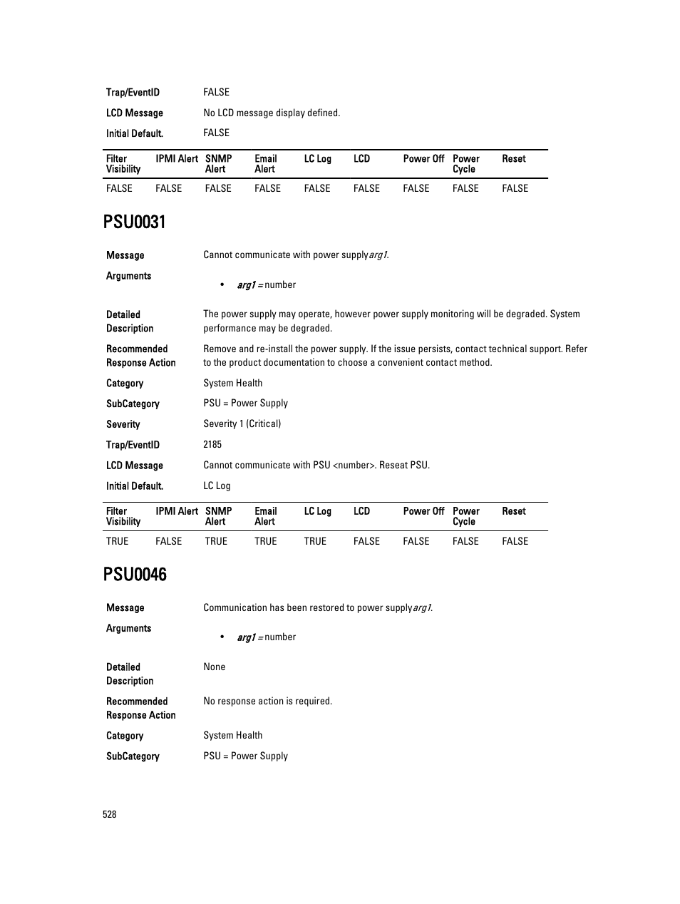 Psu0031, Psu0046 | Dell PowerEdge VRTX User Manual | Page 528 / 931