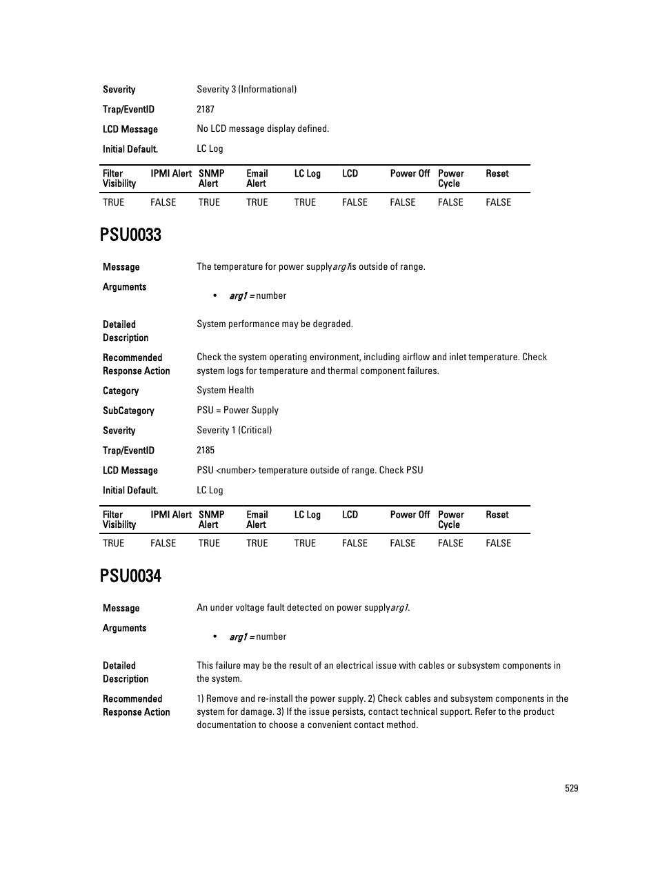 Psu0033, Psu0034 | Dell PowerEdge VRTX User Manual | Page 529 / 931