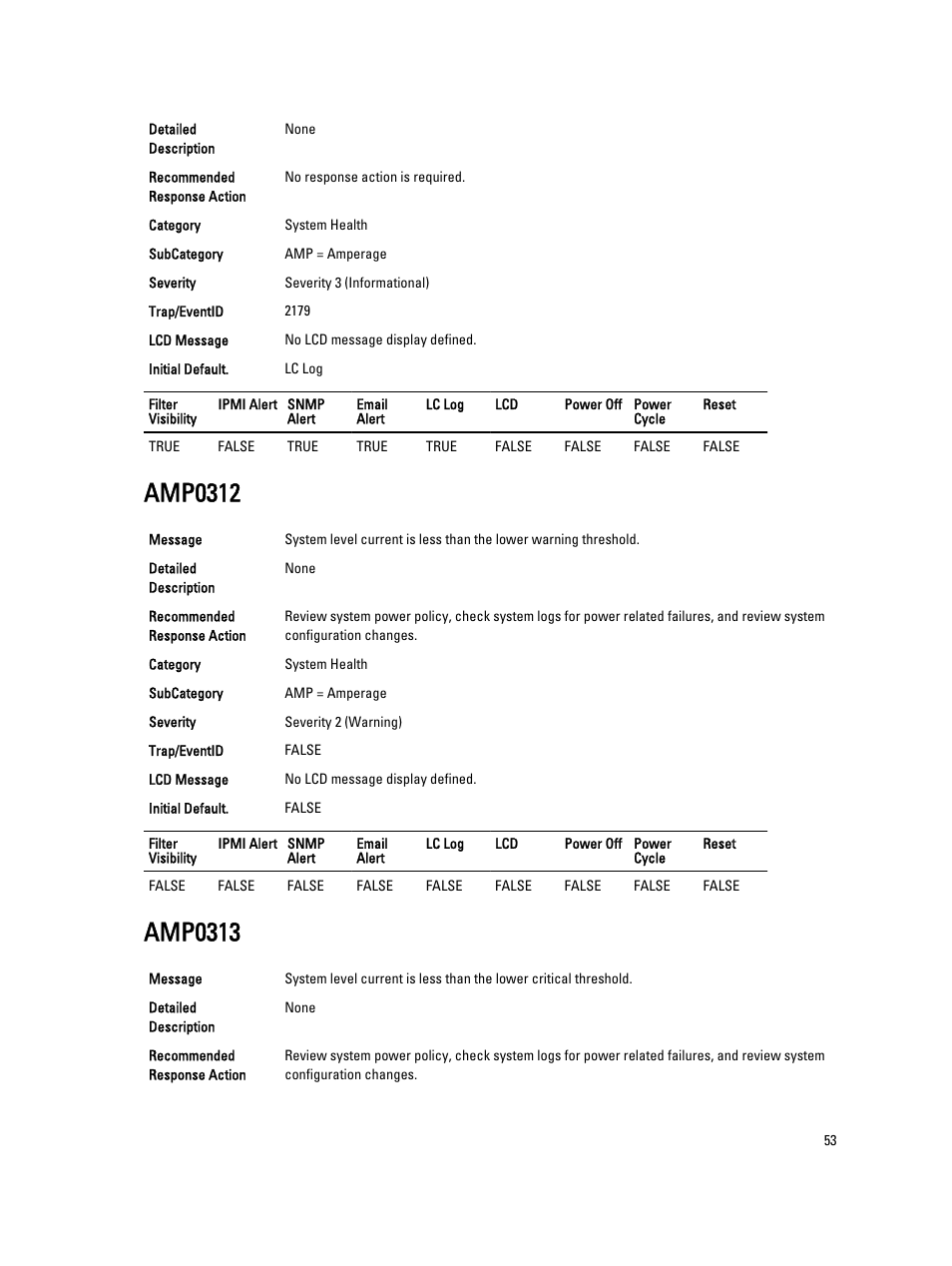 Amp0312, Amp0313 | Dell PowerEdge VRTX User Manual | Page 53 / 931