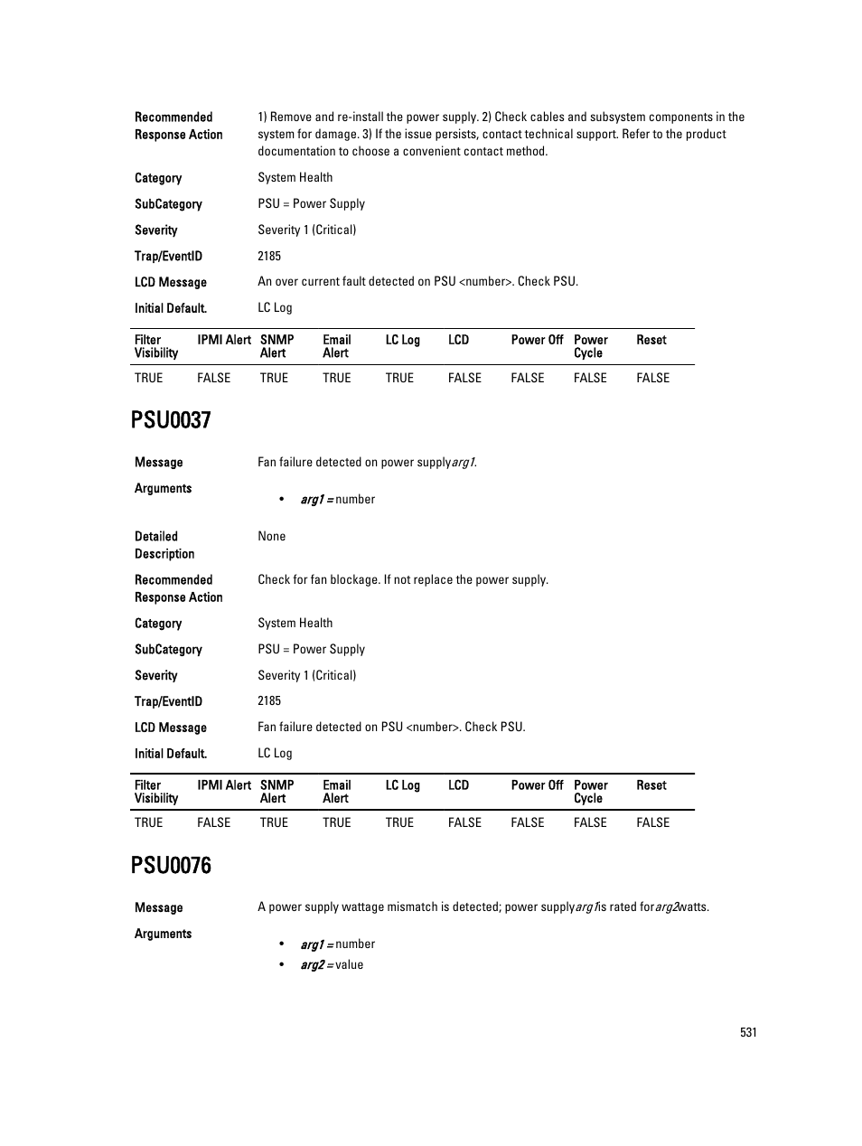 Psu0037, Psu0076 | Dell PowerEdge VRTX User Manual | Page 531 / 931