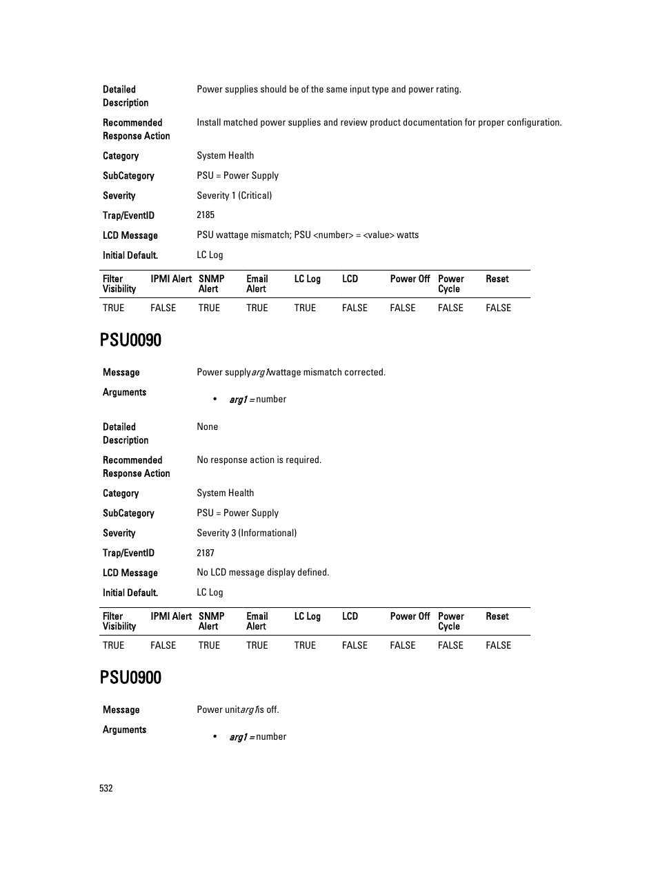 Psu0090, Psu0900 | Dell PowerEdge VRTX User Manual | Page 532 / 931