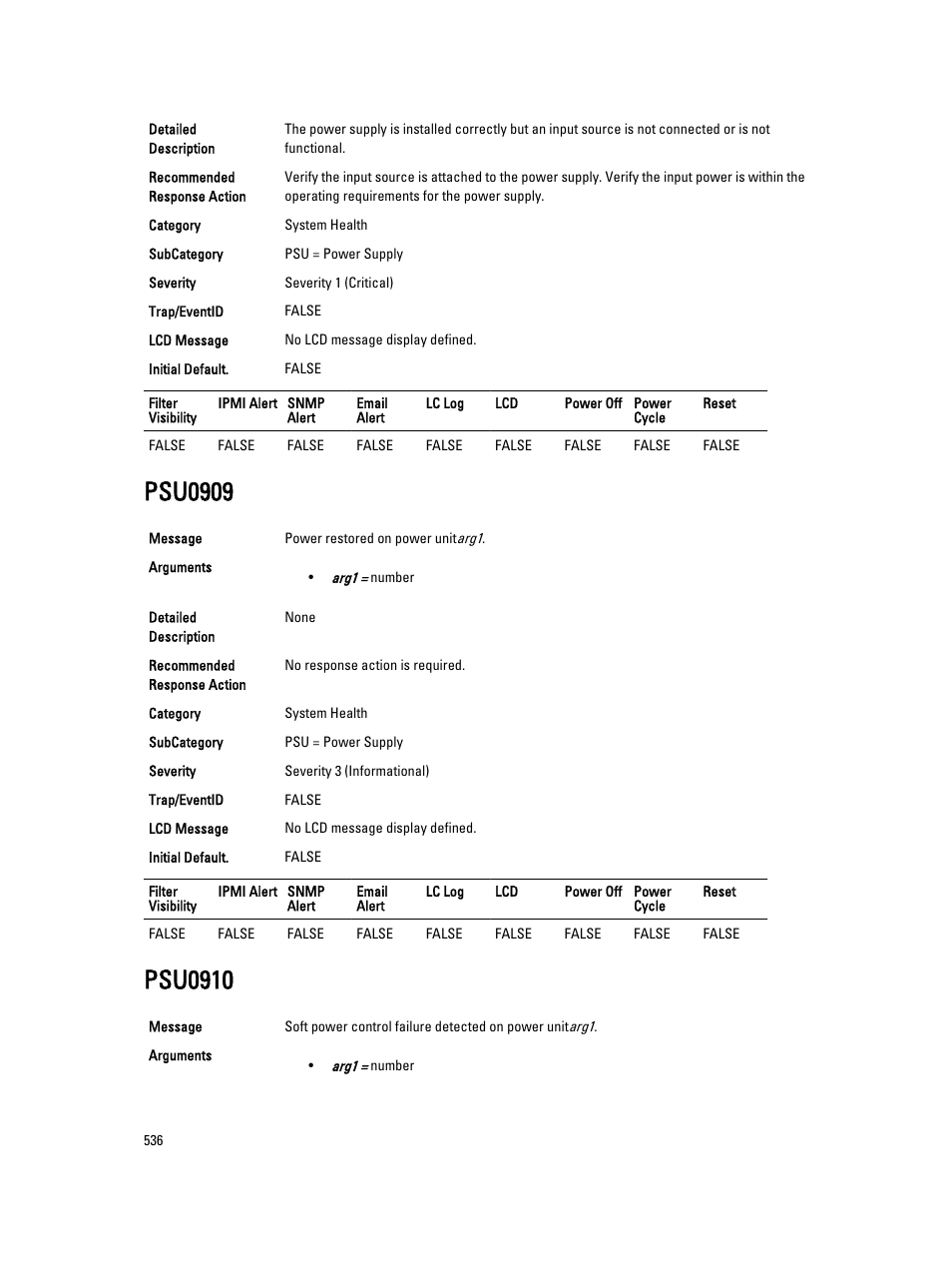 Psu0909, Psu0910 | Dell PowerEdge VRTX User Manual | Page 536 / 931