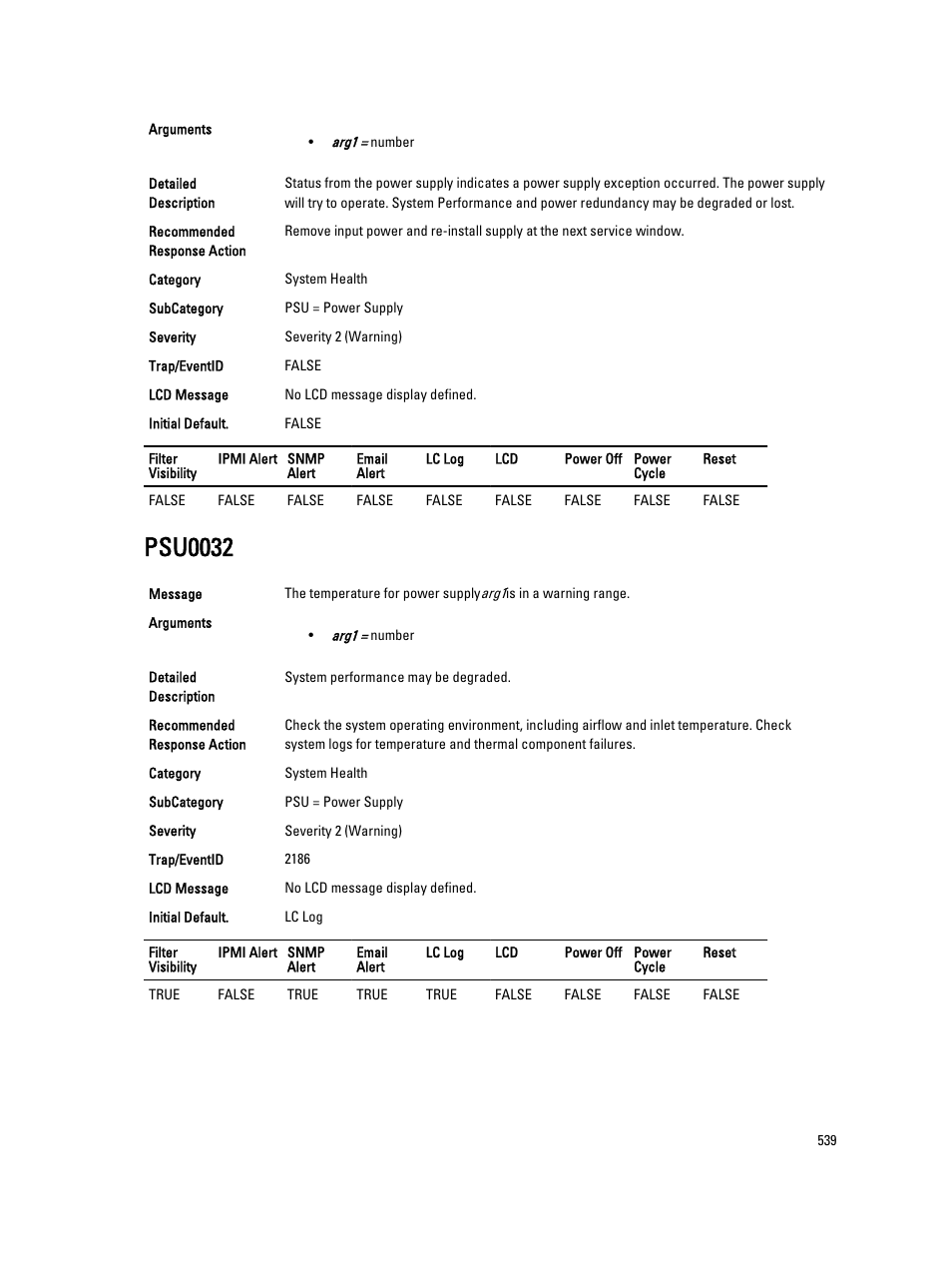 Psu0032 | Dell PowerEdge VRTX User Manual | Page 539 / 931