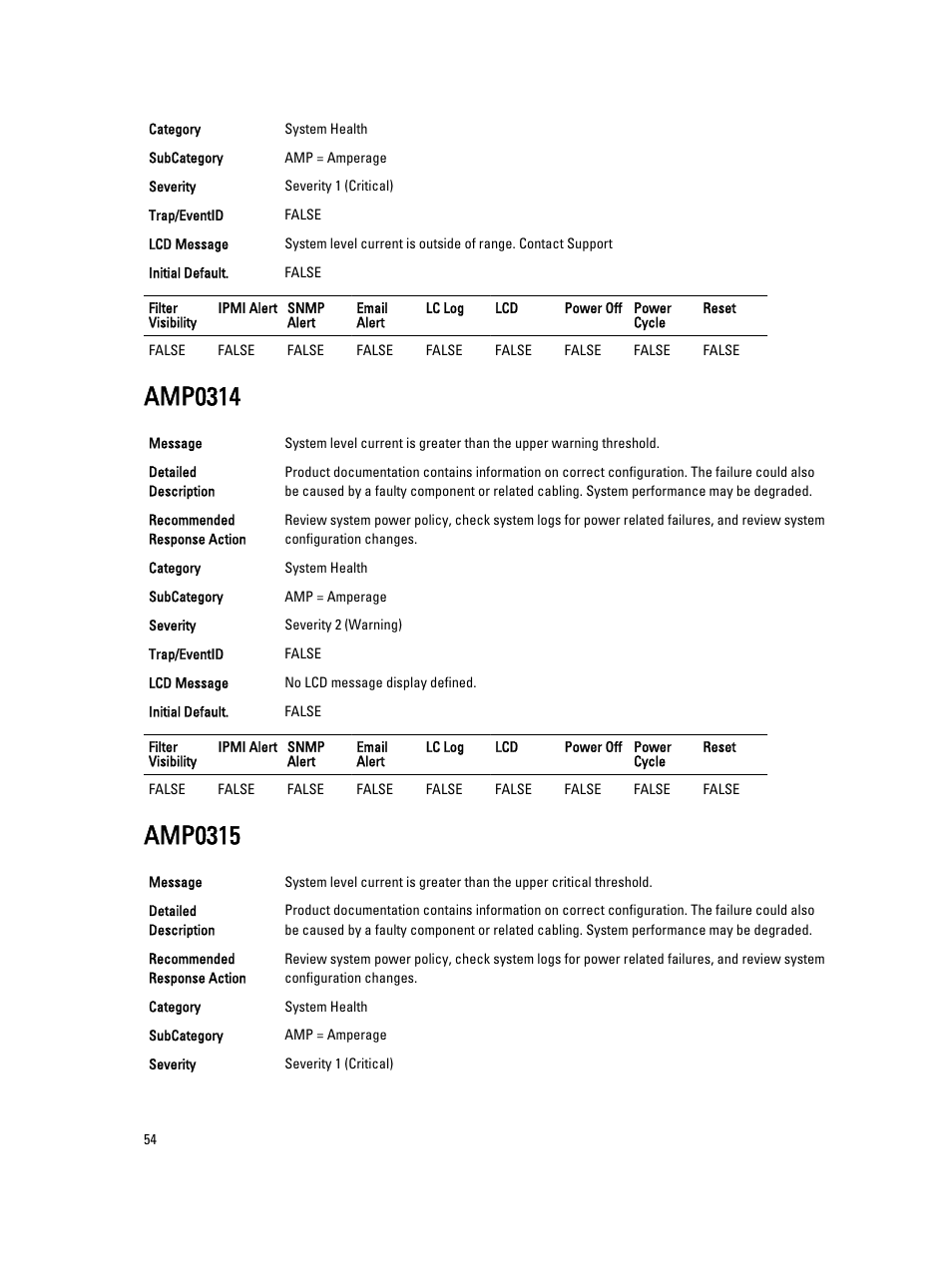 Amp0314, Amp0315 | Dell PowerEdge VRTX User Manual | Page 54 / 931