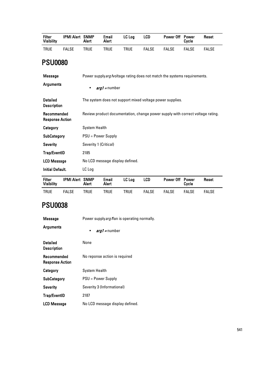 Psu0080, Psu0038 | Dell PowerEdge VRTX User Manual | Page 541 / 931