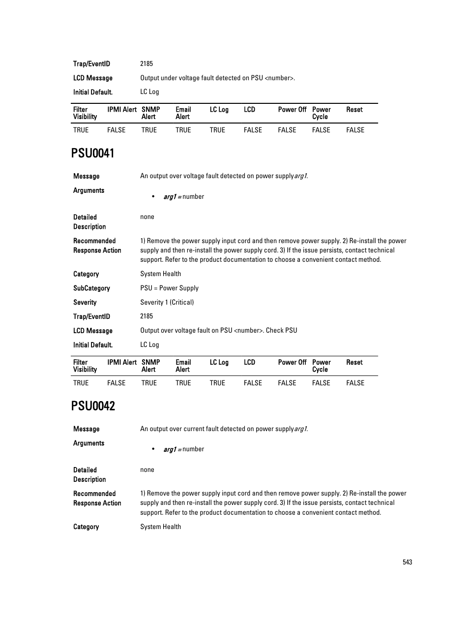 Psu0041, Psu0042 | Dell PowerEdge VRTX User Manual | Page 543 / 931