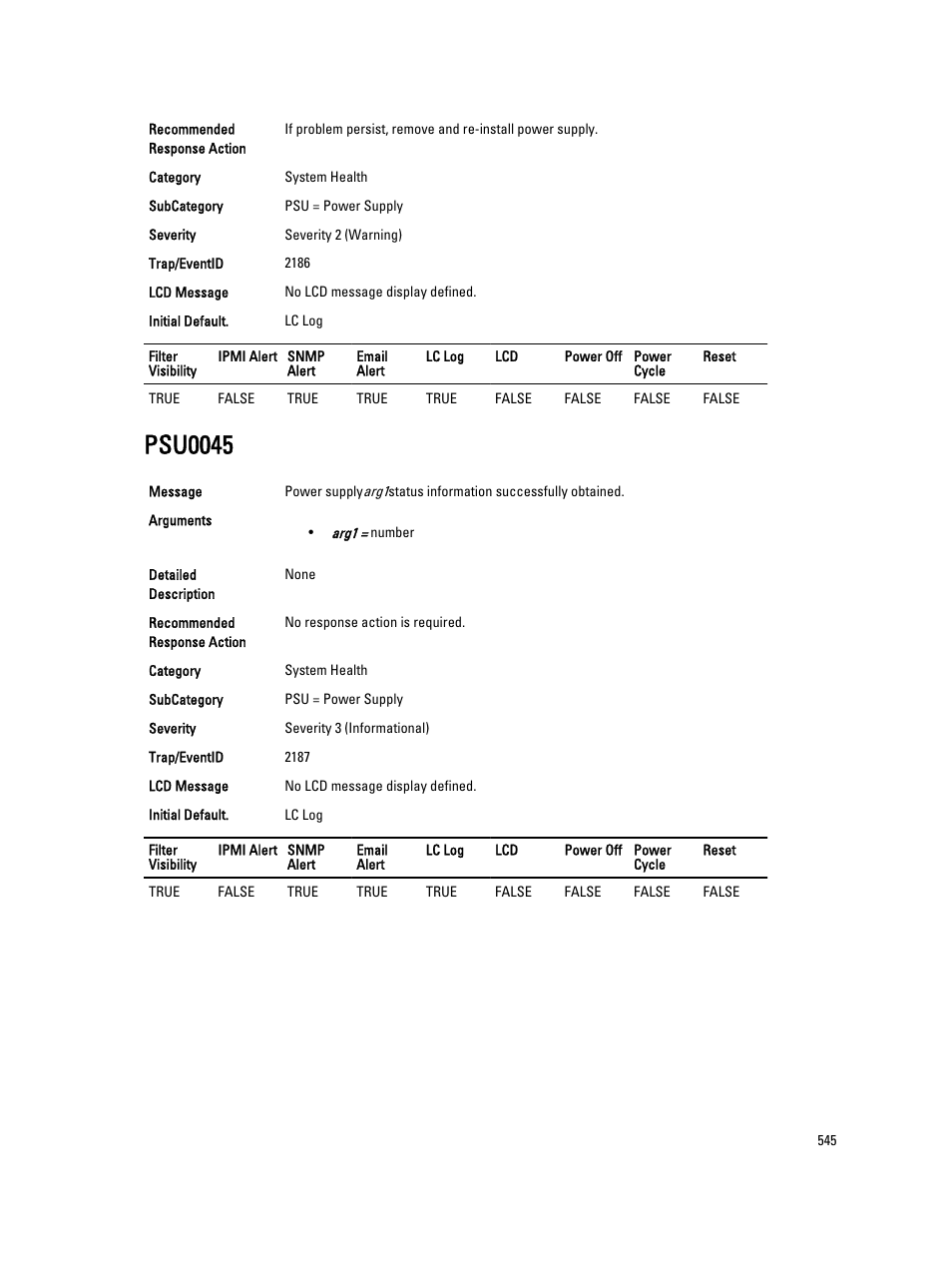 Psu0045 | Dell PowerEdge VRTX User Manual | Page 545 / 931