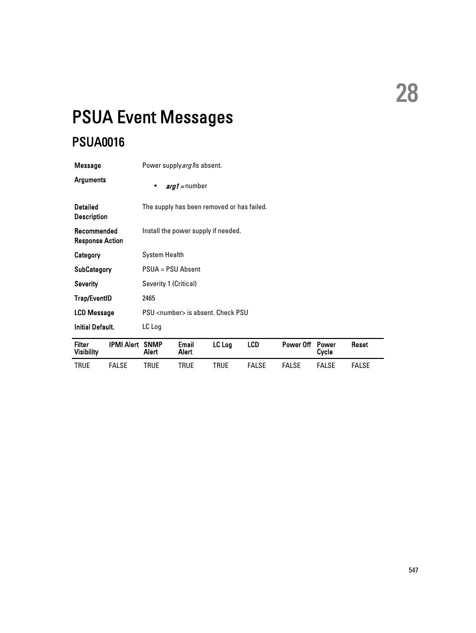 Psua event messages, Psua0016, 28 psua event messages | Dell PowerEdge VRTX User Manual | Page 547 / 931