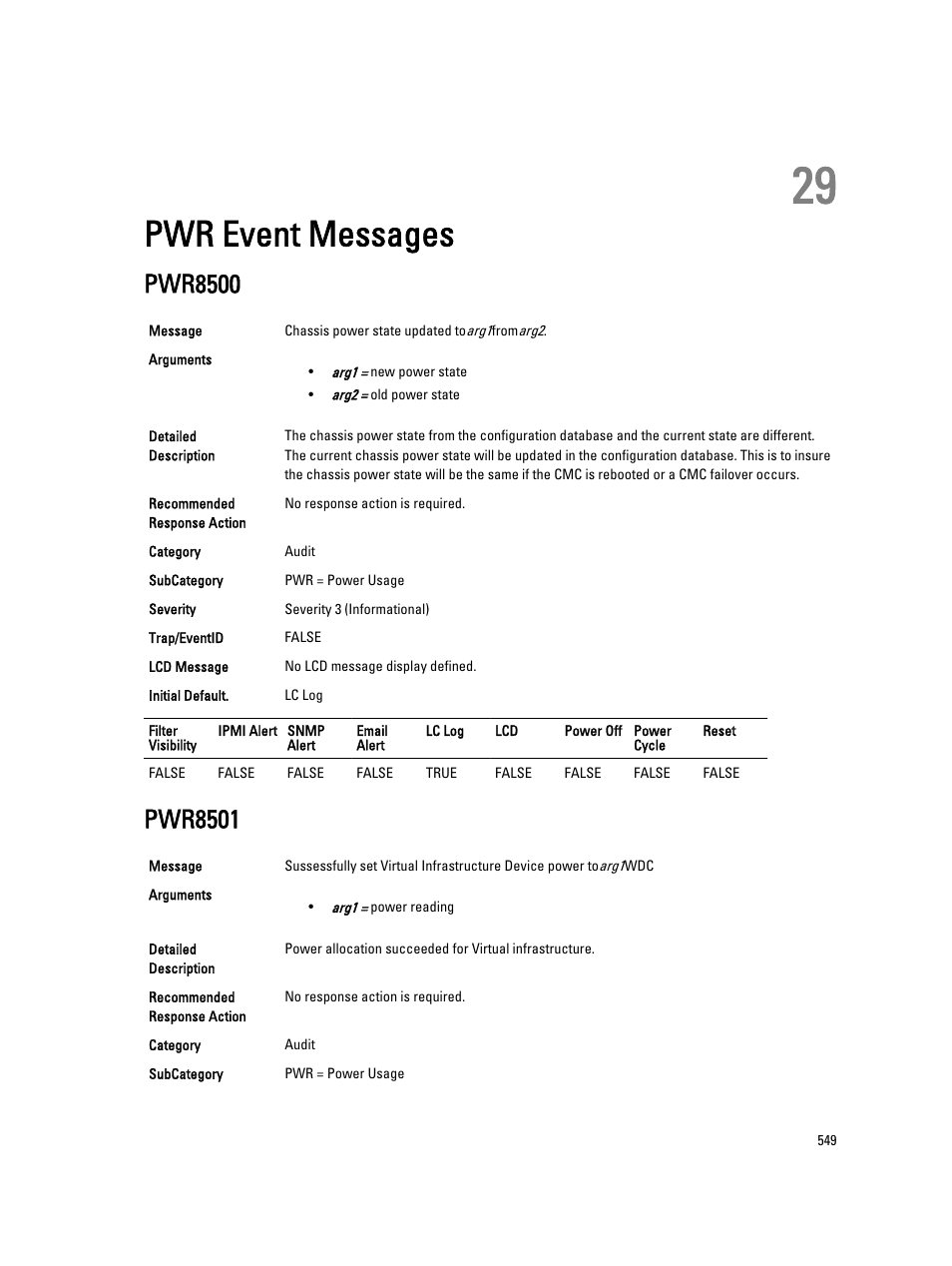 Pwr event messages, Pwr8500, Pwr8501 | 29 pwr event messages | Dell PowerEdge VRTX User Manual | Page 549 / 931