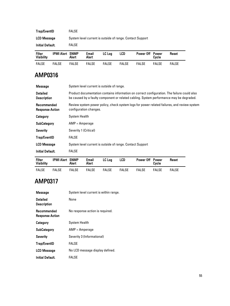 Amp0316, Amp0317 | Dell PowerEdge VRTX User Manual | Page 55 / 931