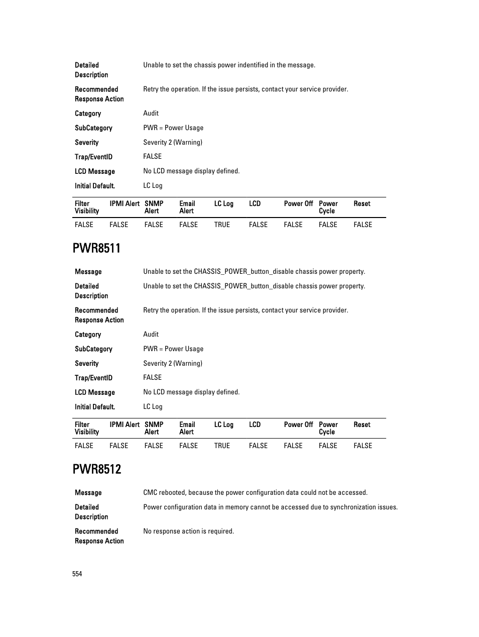 Pwr8511, Pwr8512 | Dell PowerEdge VRTX User Manual | Page 554 / 931