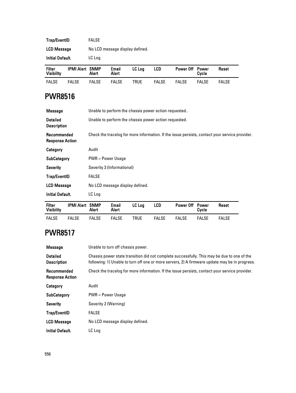 Pwr8516, Pwr8517 | Dell PowerEdge VRTX User Manual | Page 556 / 931