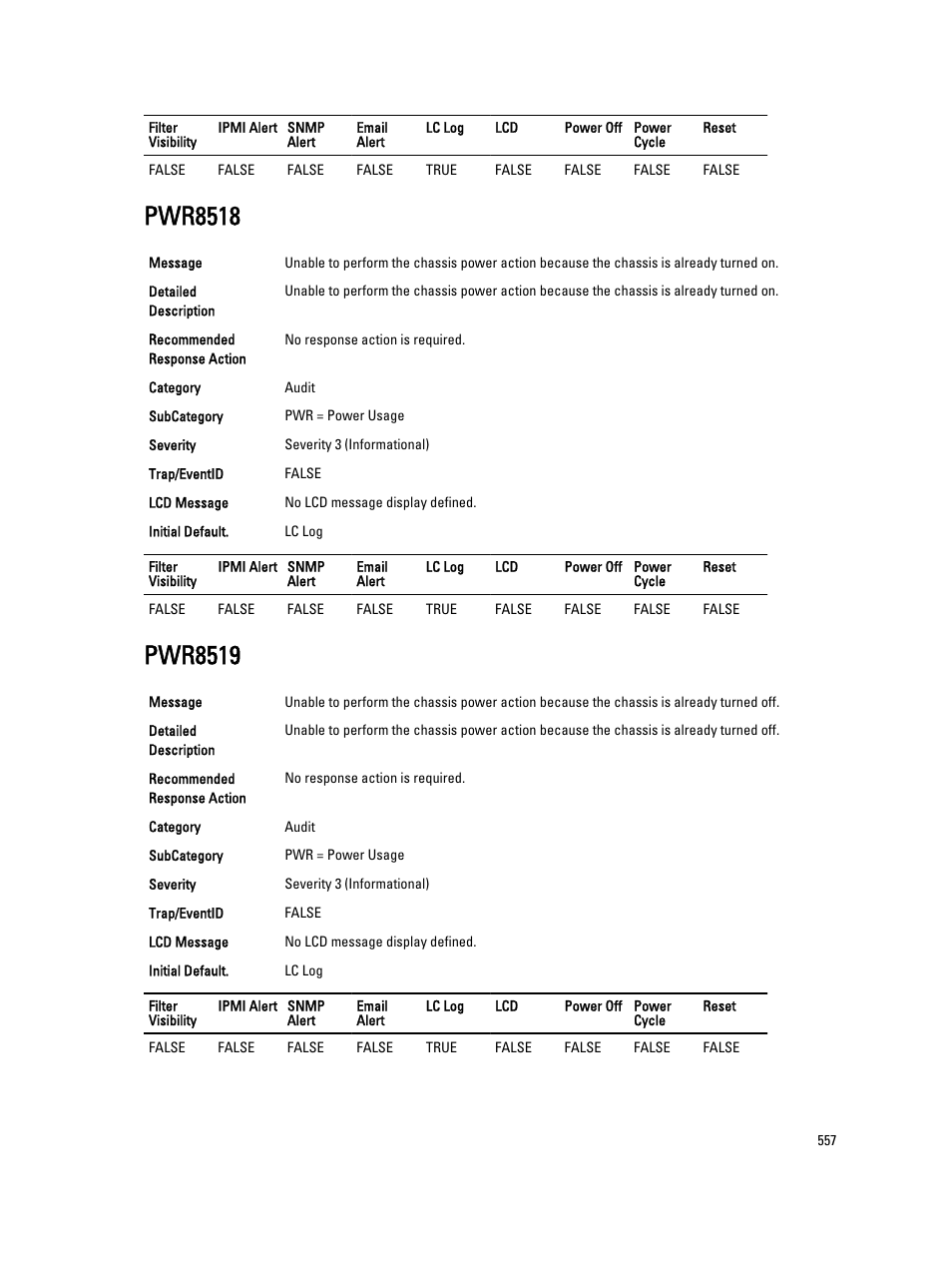 Pwr8518, Pwr8519 | Dell PowerEdge VRTX User Manual | Page 557 / 931