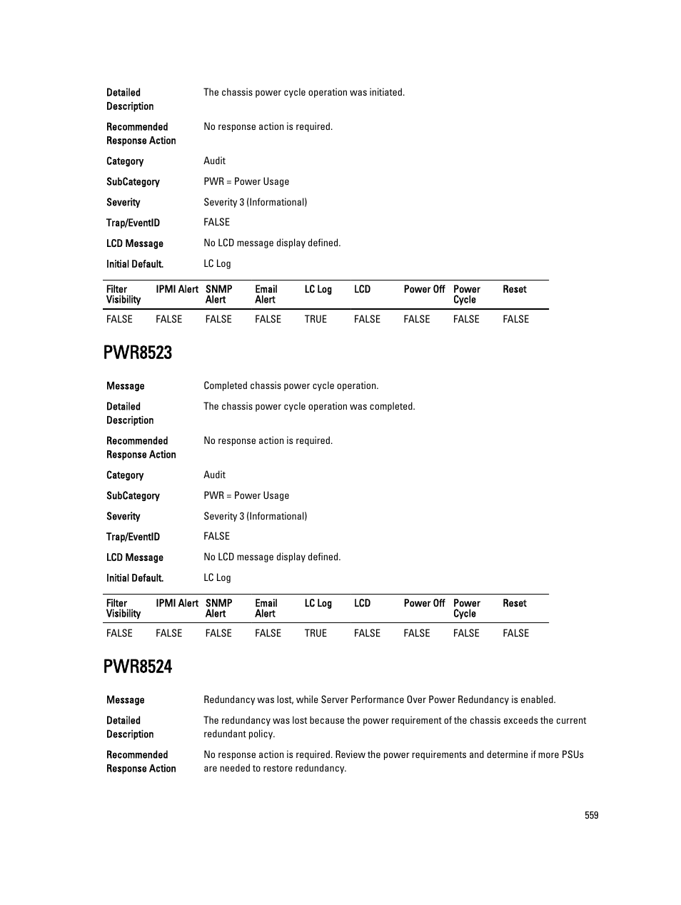 Pwr8523, Pwr8524 | Dell PowerEdge VRTX User Manual | Page 559 / 931