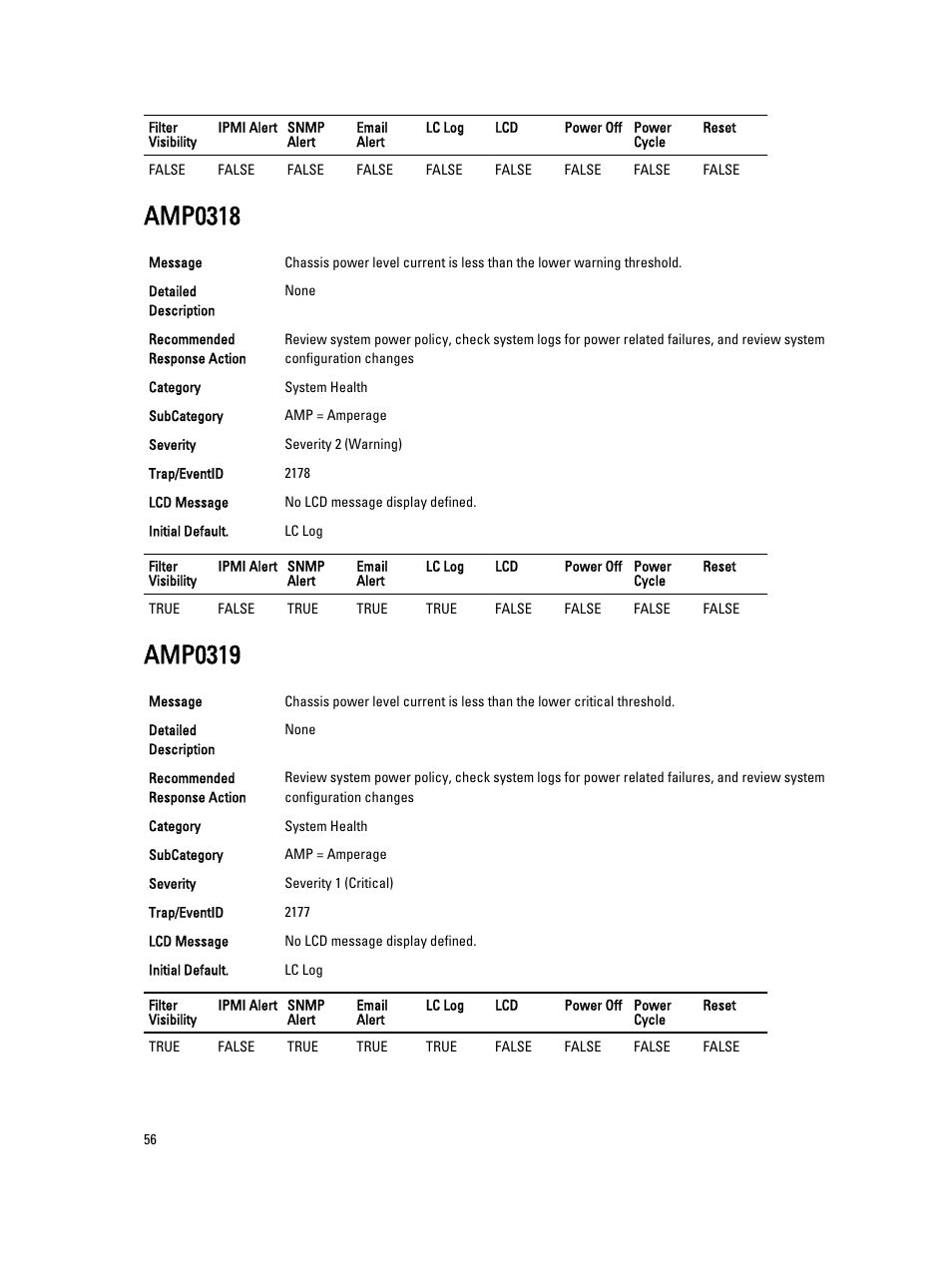 Amp0318, Amp0319 | Dell PowerEdge VRTX User Manual | Page 56 / 931