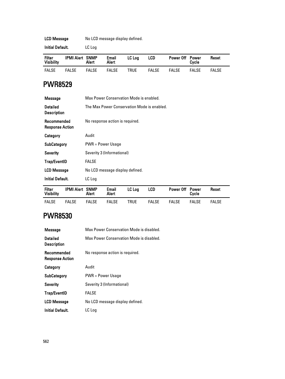 Pwr8529, Pwr8530 | Dell PowerEdge VRTX User Manual | Page 562 / 931