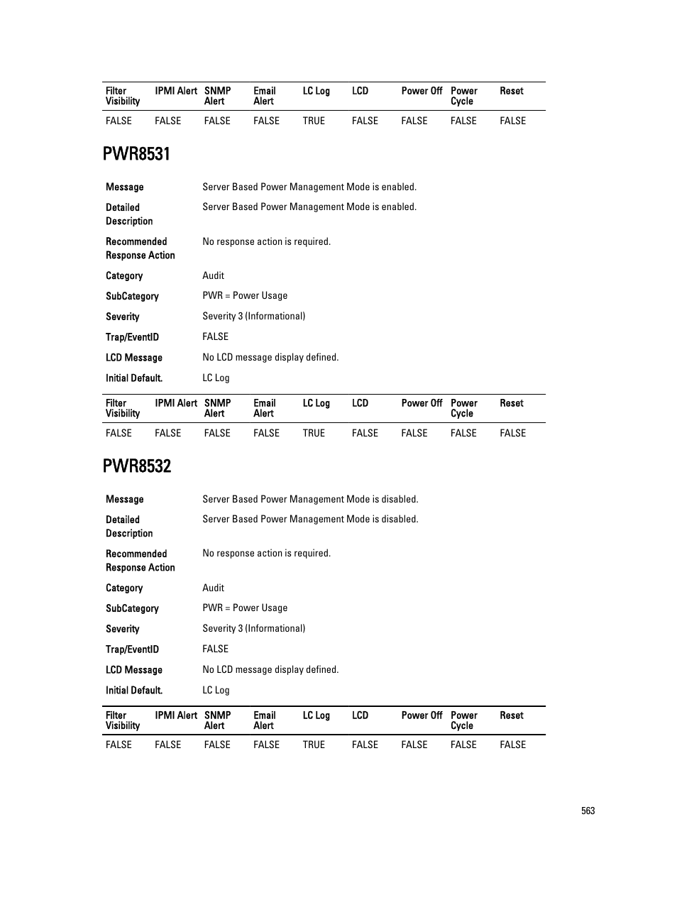 Pwr8531, Pwr8532 | Dell PowerEdge VRTX User Manual | Page 563 / 931