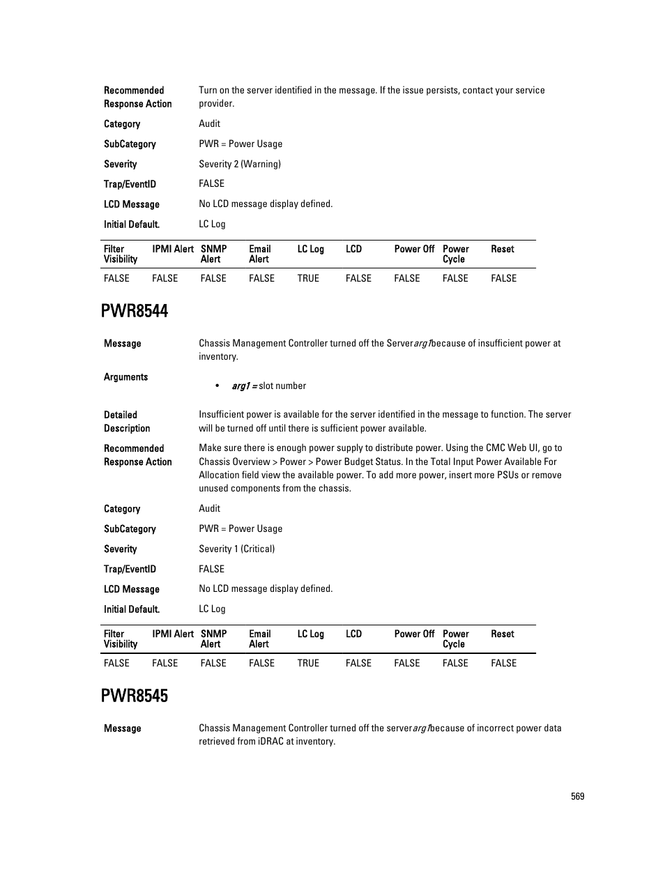 Pwr8544, Pwr8545 | Dell PowerEdge VRTX User Manual | Page 569 / 931