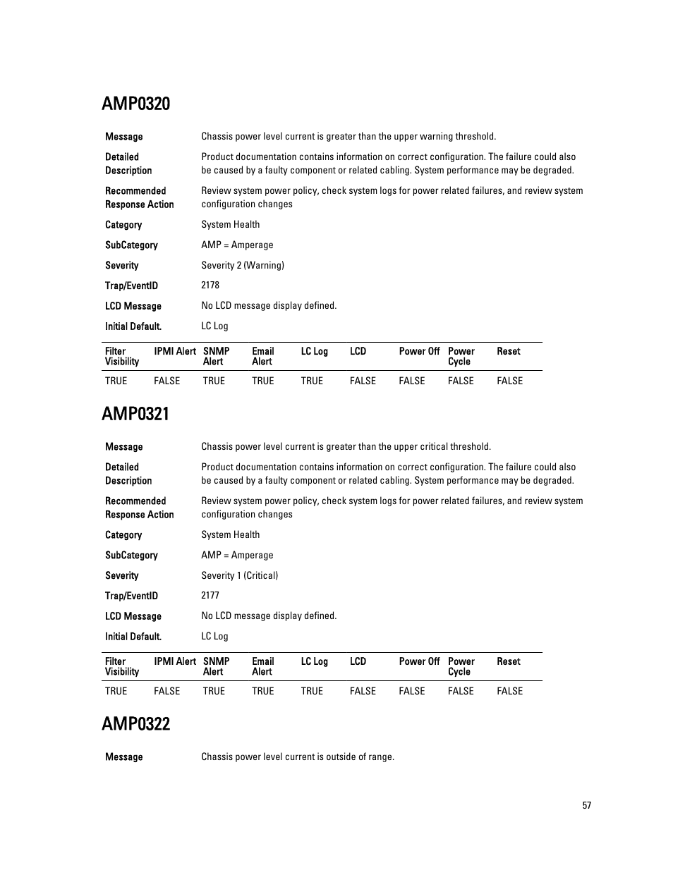 Amp0320, Amp0321, Amp0322 | Dell PowerEdge VRTX User Manual | Page 57 / 931