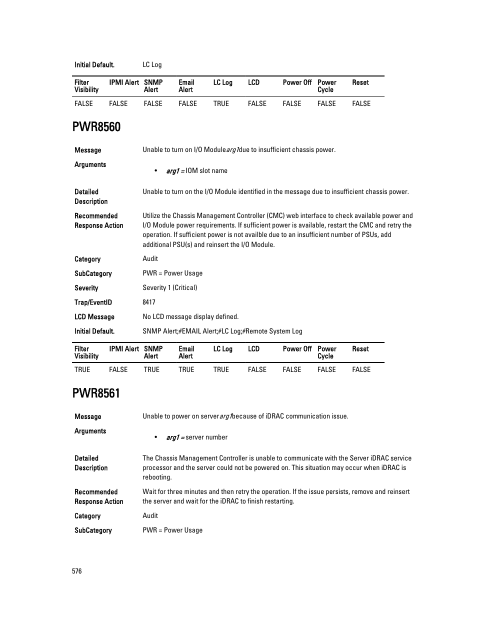 Pwr8560, Pwr8561 | Dell PowerEdge VRTX User Manual | Page 576 / 931