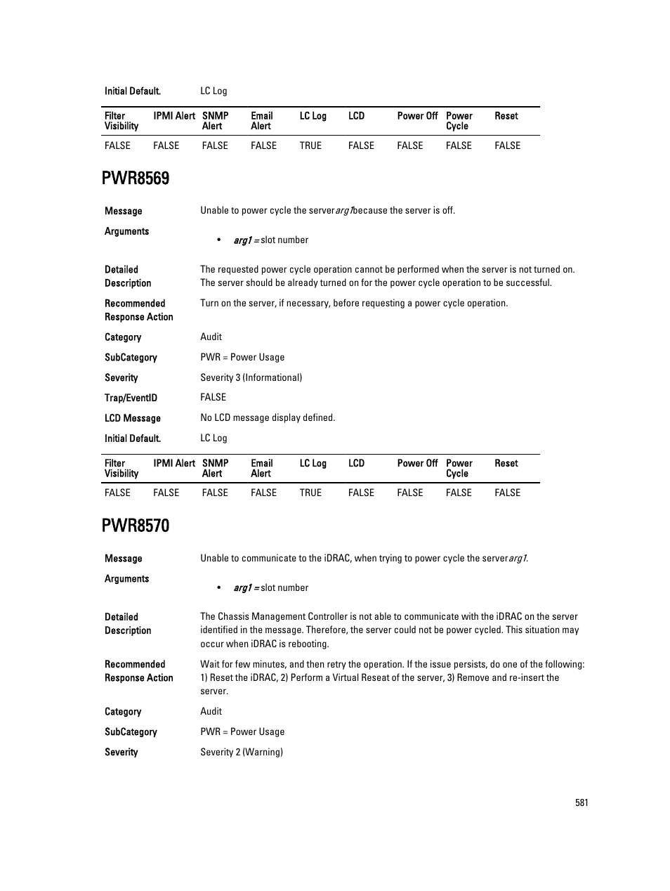 Pwr8569, Pwr8570 | Dell PowerEdge VRTX User Manual | Page 581 / 931