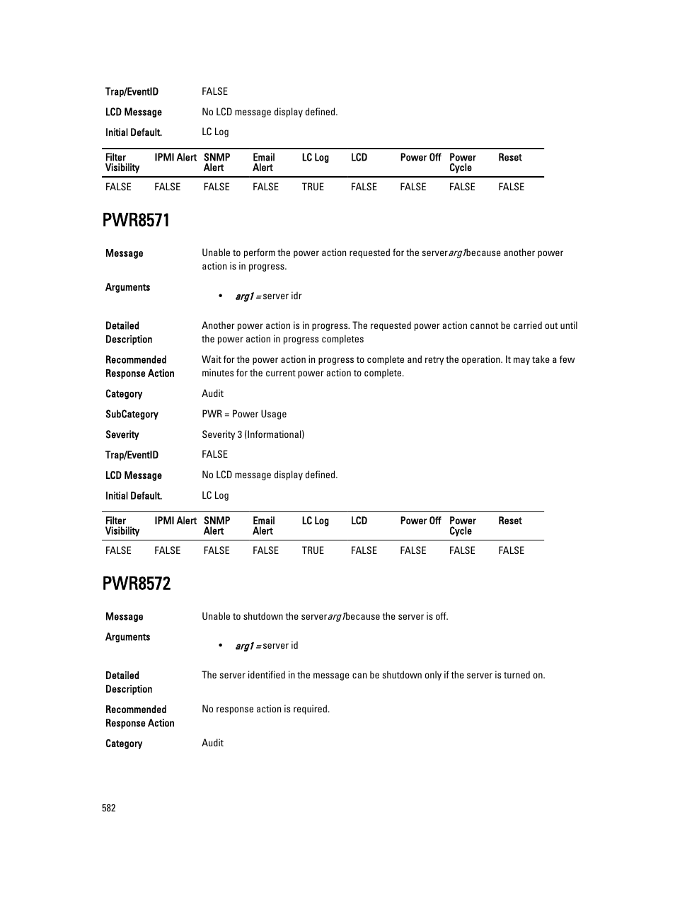 Pwr8571, Pwr8572 | Dell PowerEdge VRTX User Manual | Page 582 / 931