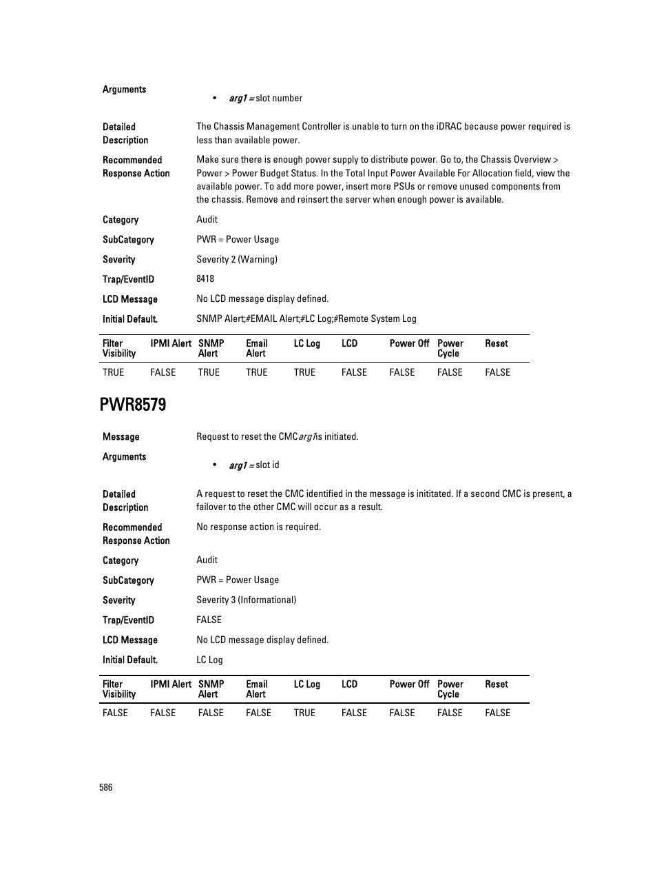 Pwr8579 | Dell PowerEdge VRTX User Manual | Page 586 / 931