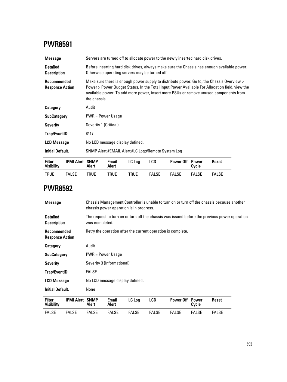 Pwr8591, Pwr8592 | Dell PowerEdge VRTX User Manual | Page 593 / 931