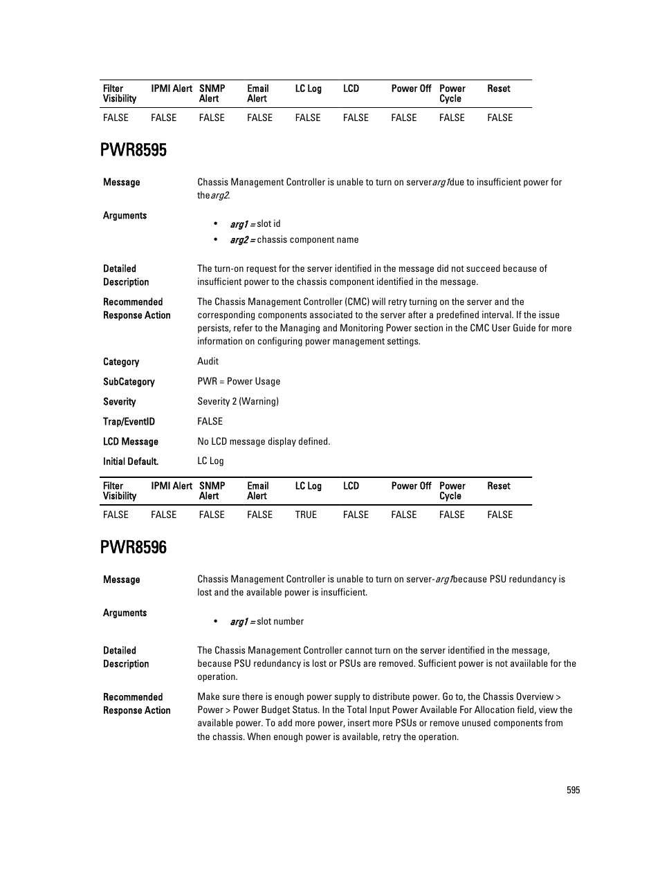 Pwr8595, Pwr8596 | Dell PowerEdge VRTX User Manual | Page 595 / 931