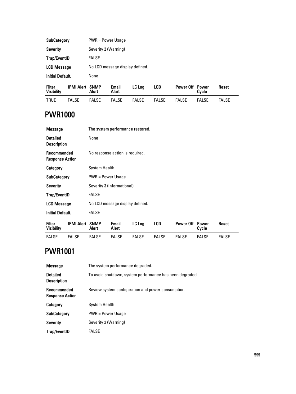 Pwr1000, Pwr1001 | Dell PowerEdge VRTX User Manual | Page 599 / 931